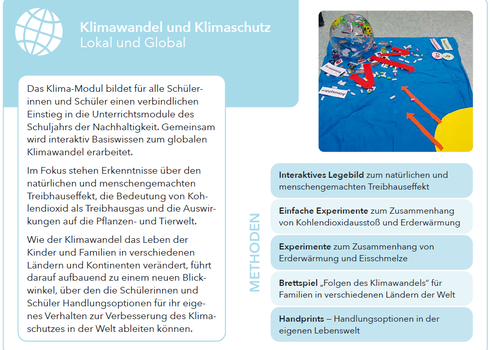 Übersicht des Moduls Klimaschutz