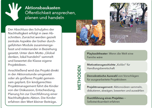 Übersicht zum Modul Aktionsbaukasten